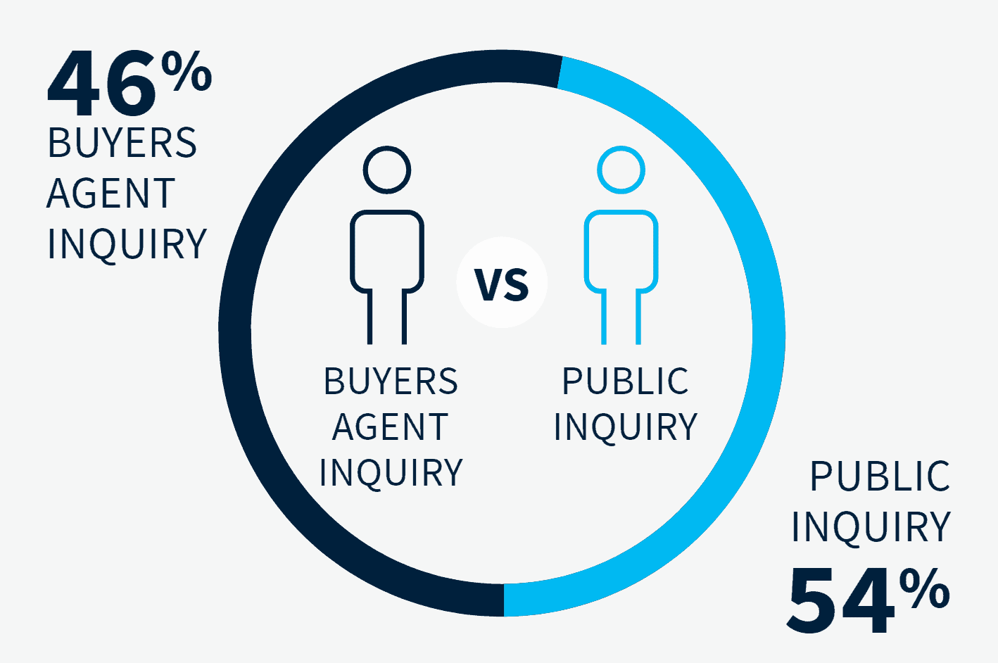 BUYERS-INQUIRY