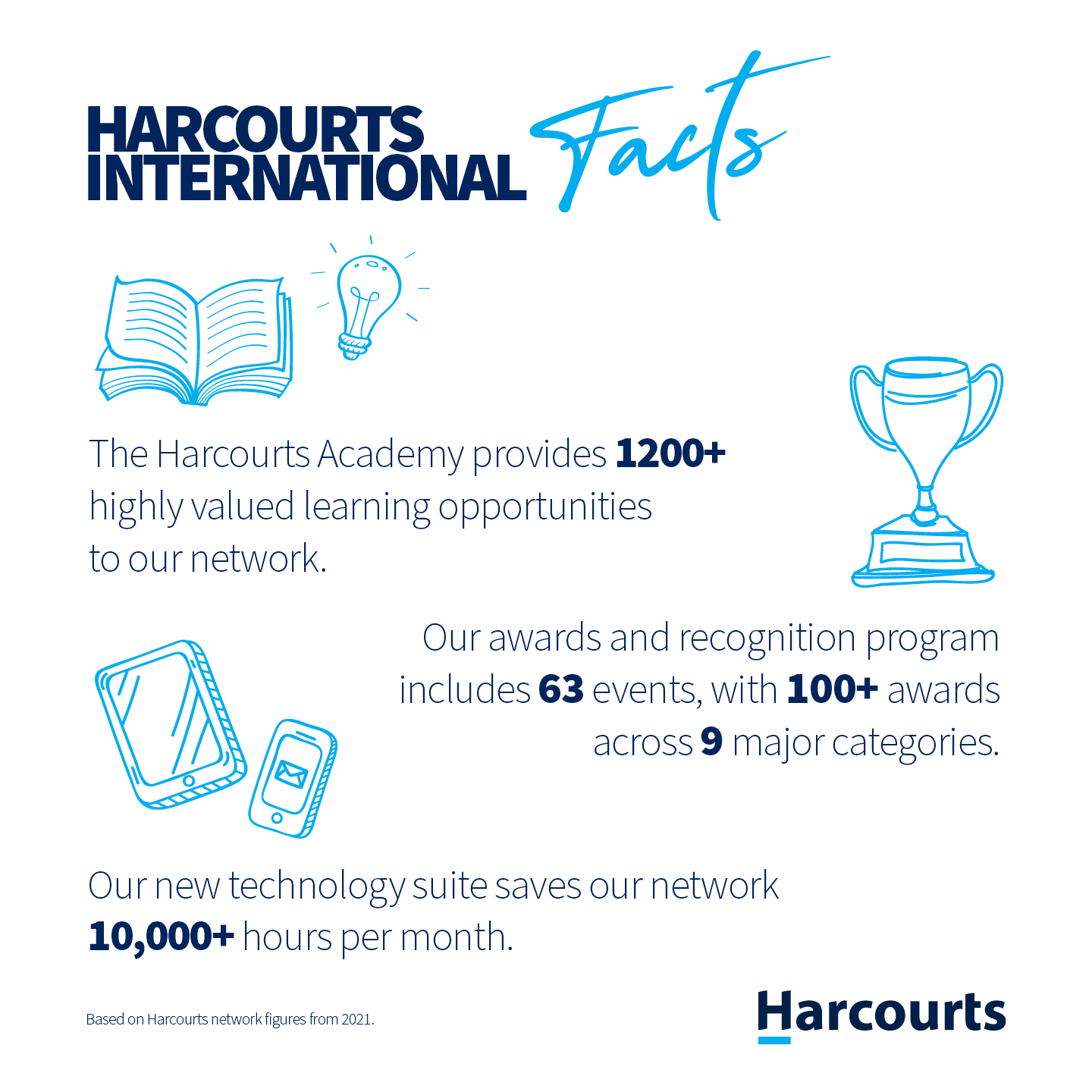 HARFacts2021_AcademyAwardsTech