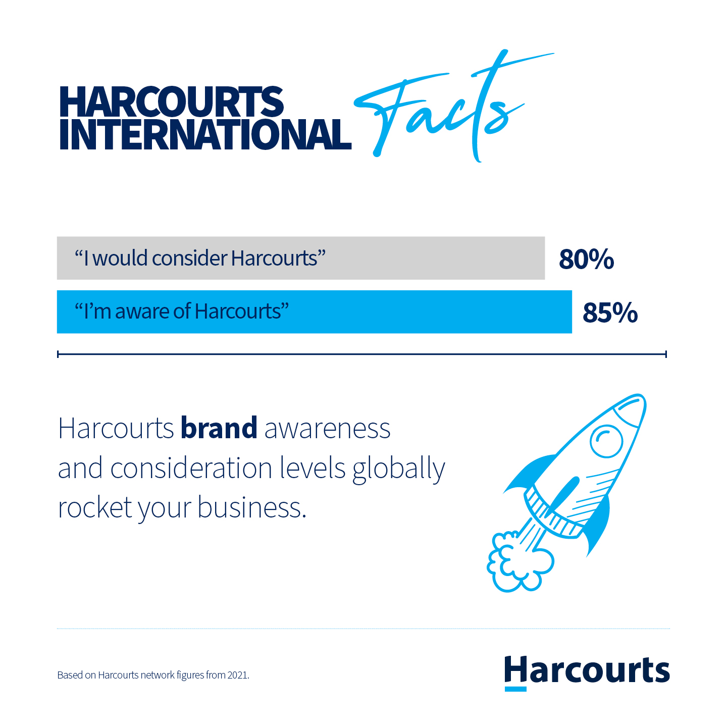 HARFacts2021_Brand