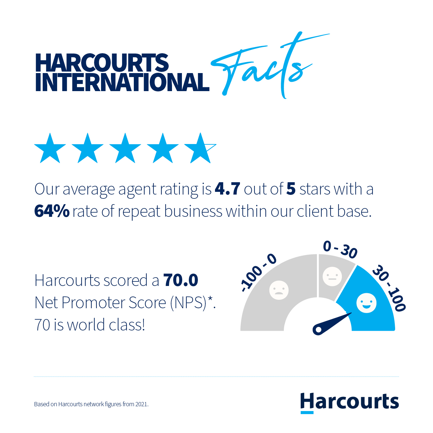 HARFacts2021_CX