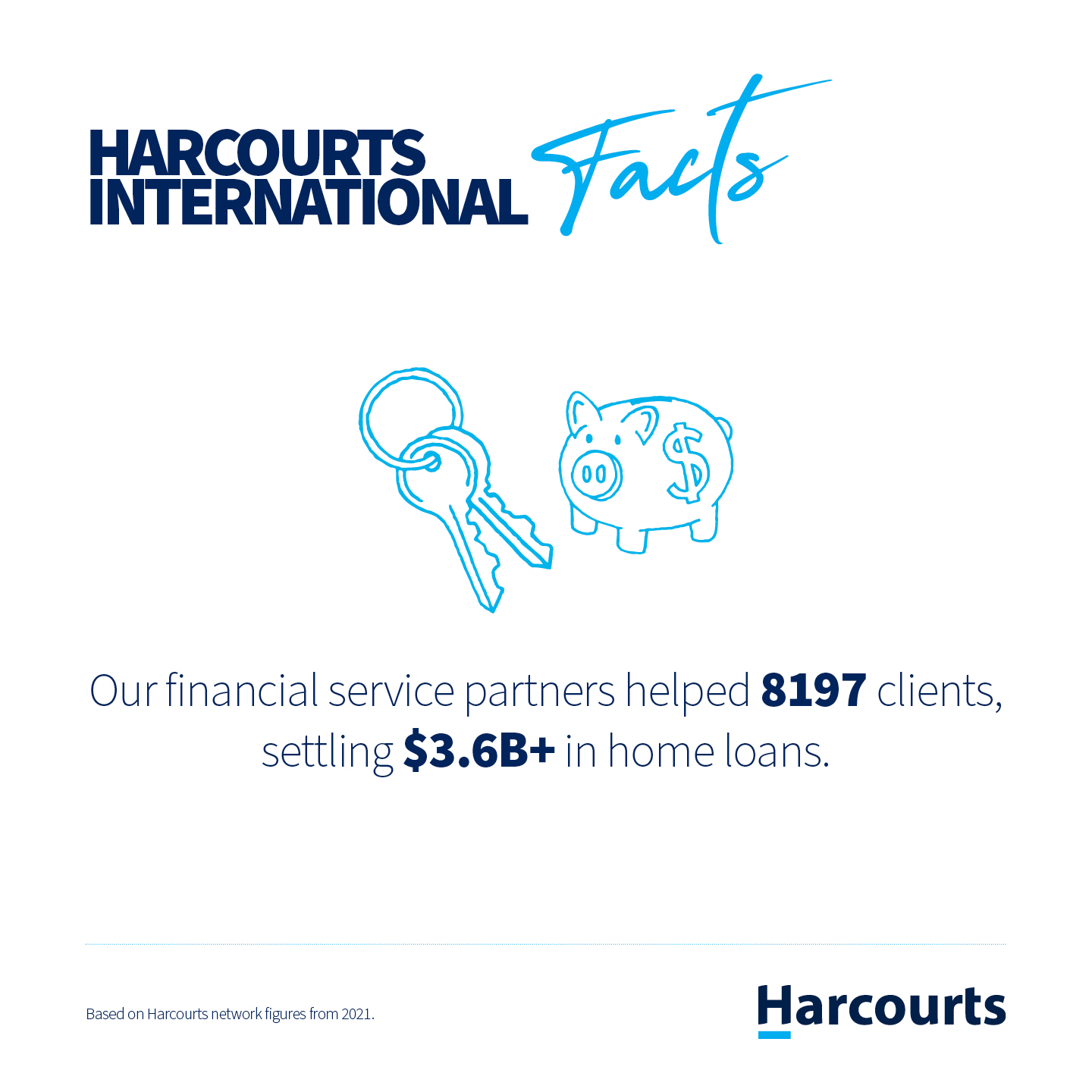 HARFacts2021_Finance