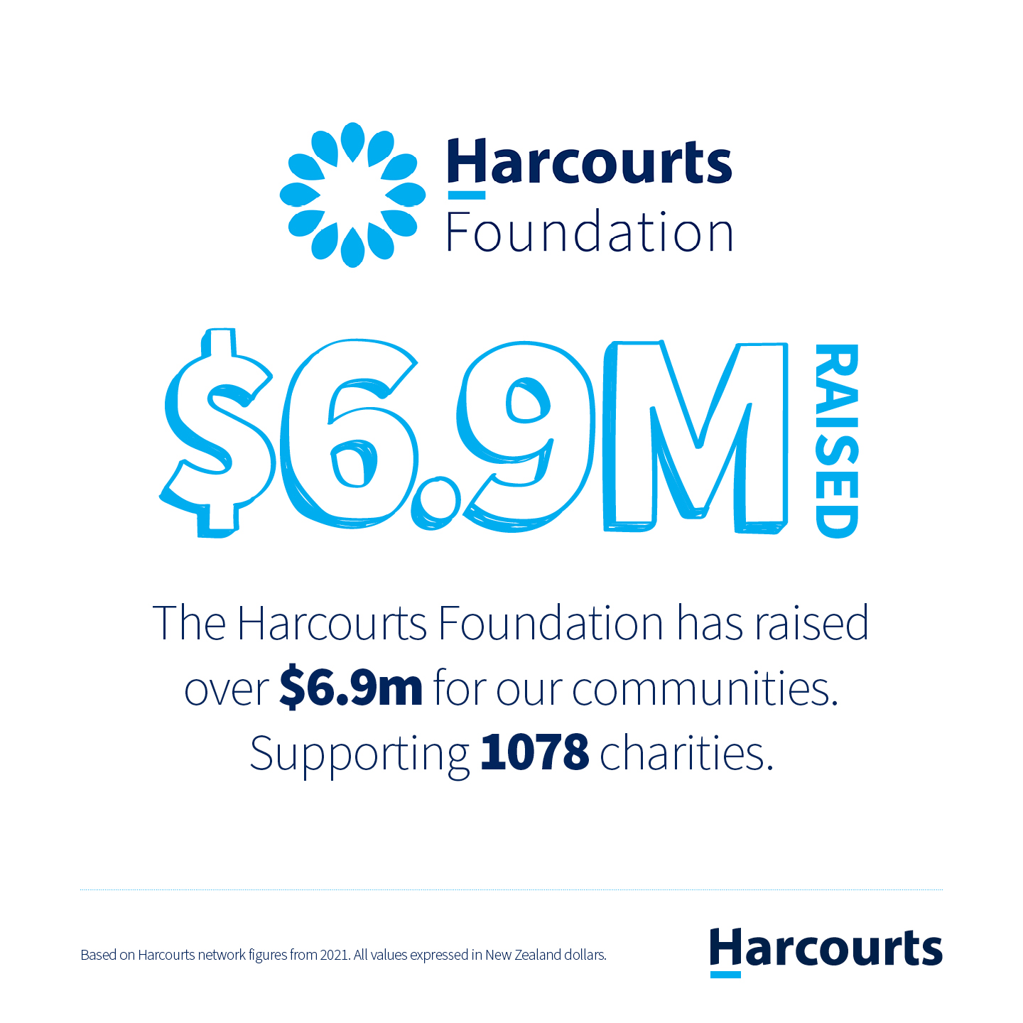 HARFacts2021_Foundation