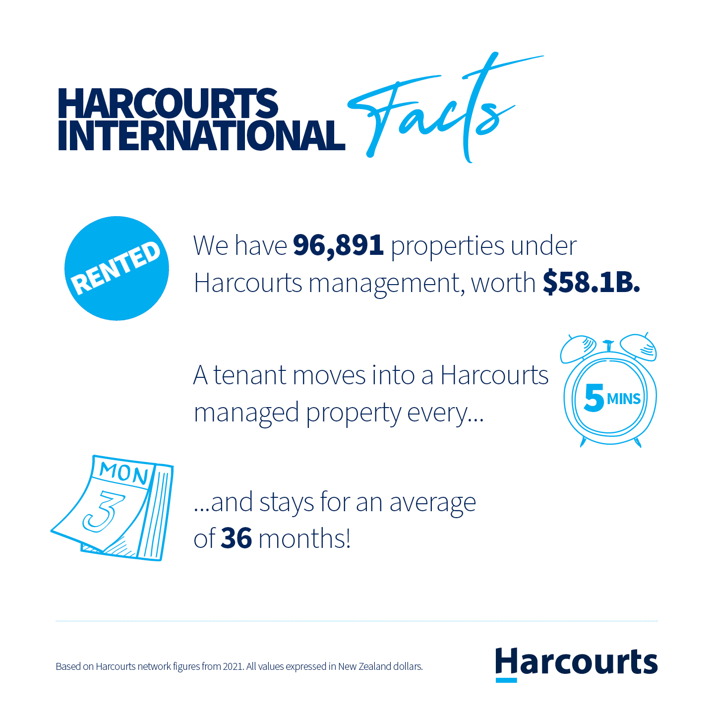 HARFacts2021_Rented