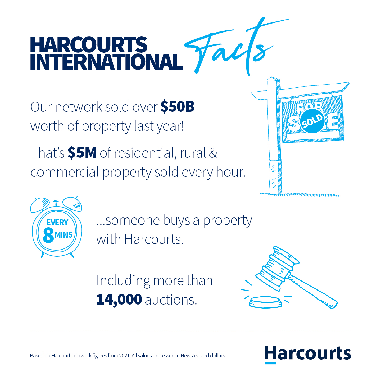 HARFacts2021_Sales